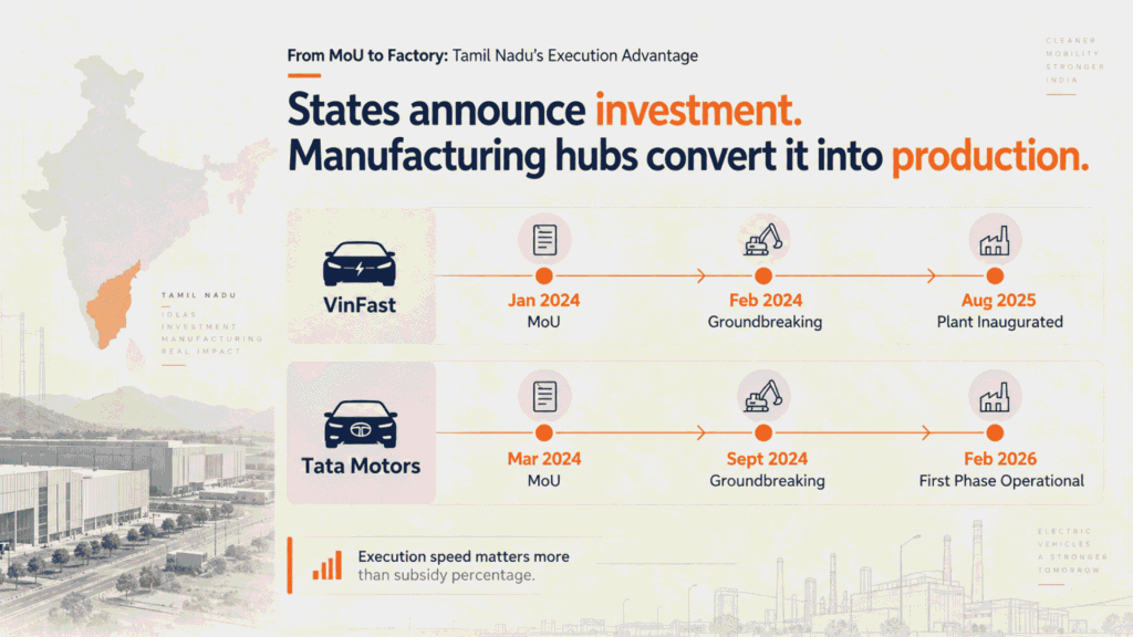 Tamil Nadu EV Hub
