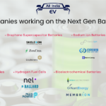 Companies working on the Next-Gen Batteries