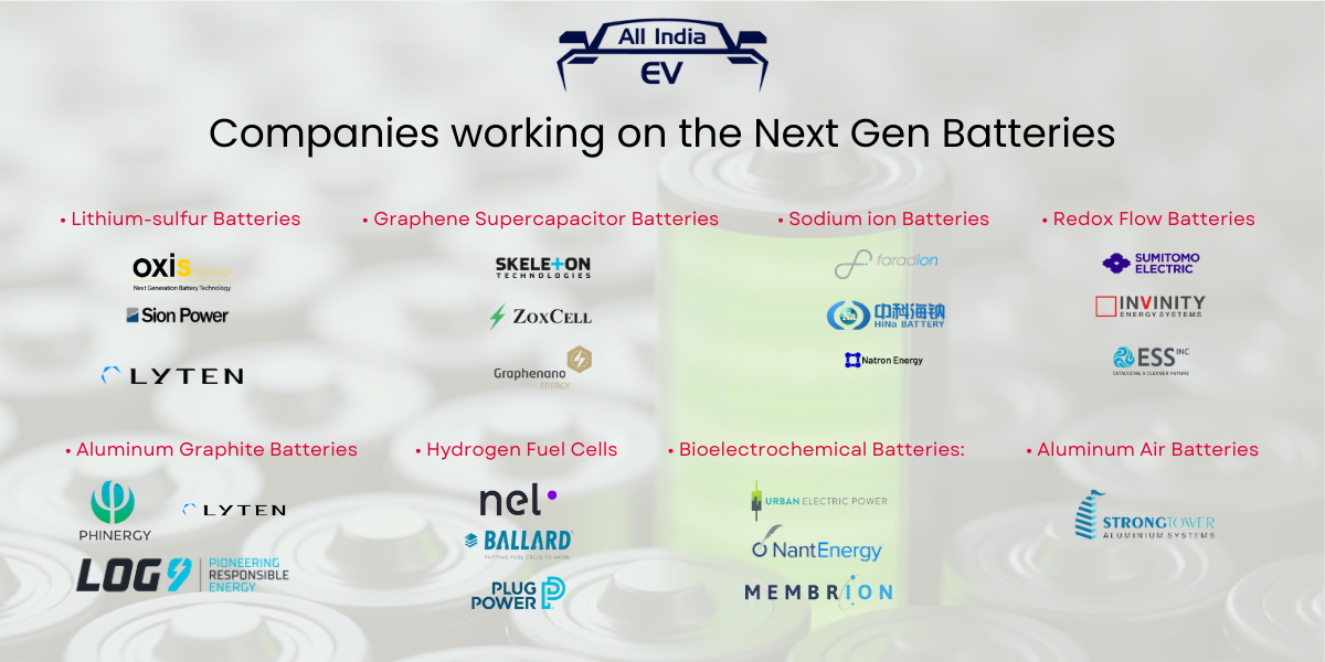 Companies working on the Next-Gen Batteries