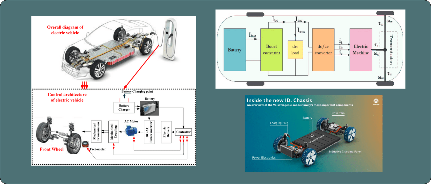 Introduction to Electric Vehicle Architecture - All India EV