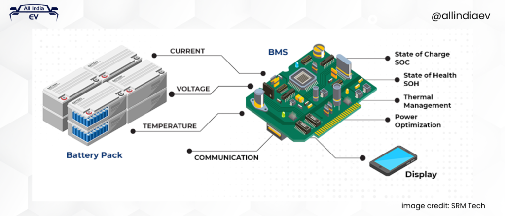 Understanding the Battery Management Systems