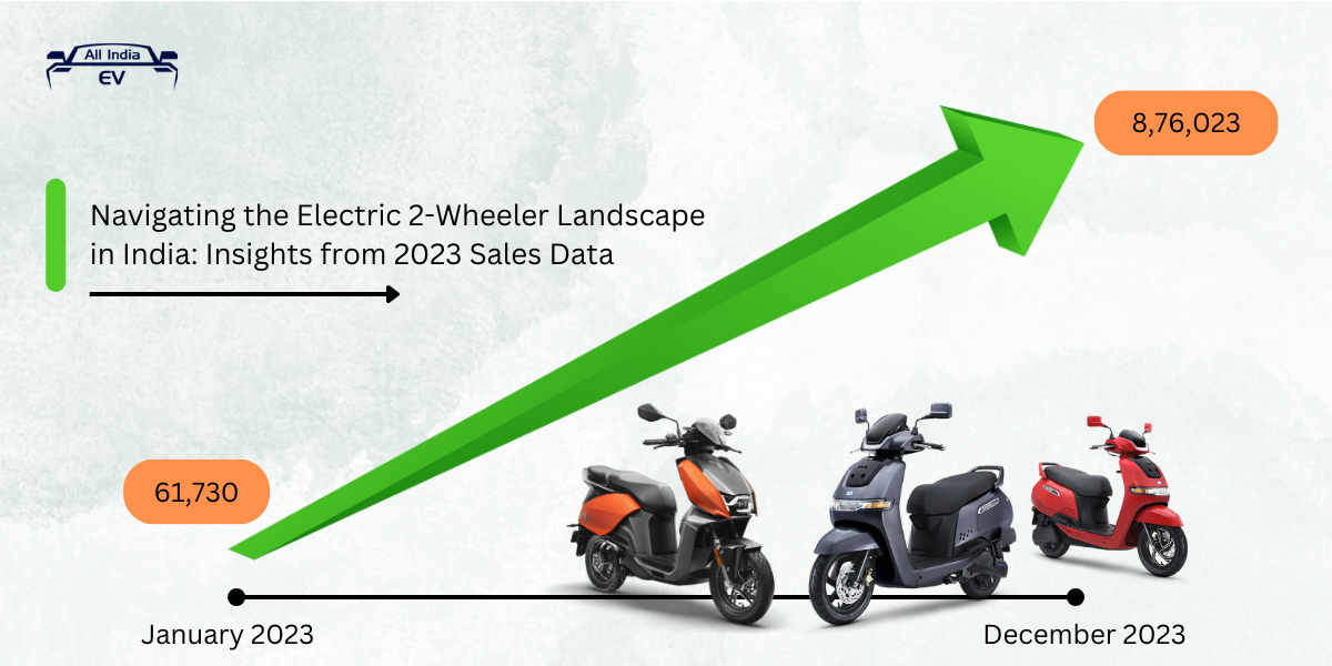 Navigating the Electric 2 Wheelers Landscape in India: Insights from 2023 Sales Data