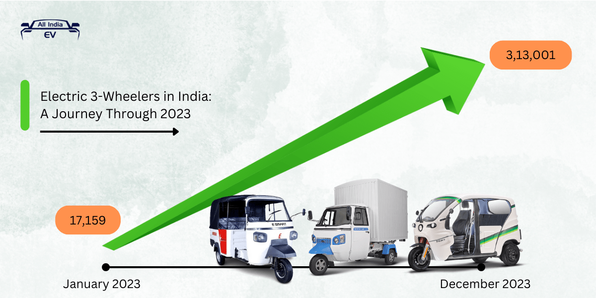 Electric 3 Wheelers in India: A Journey Through 2023 Sales