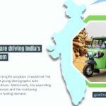 Growth of Electric Vehicles in Tire 2 & Tire 3 cities