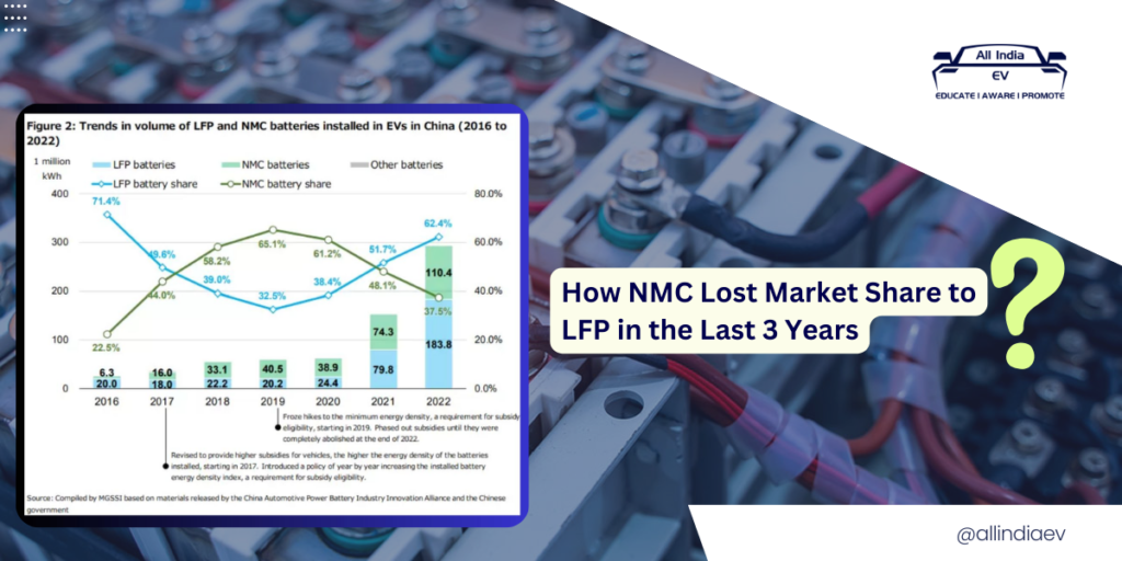 How NMC Lost Market Share to LFP in the Last 3 Years