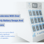 Yuma Energy Expands Reach, Surges Past One Million Swaps