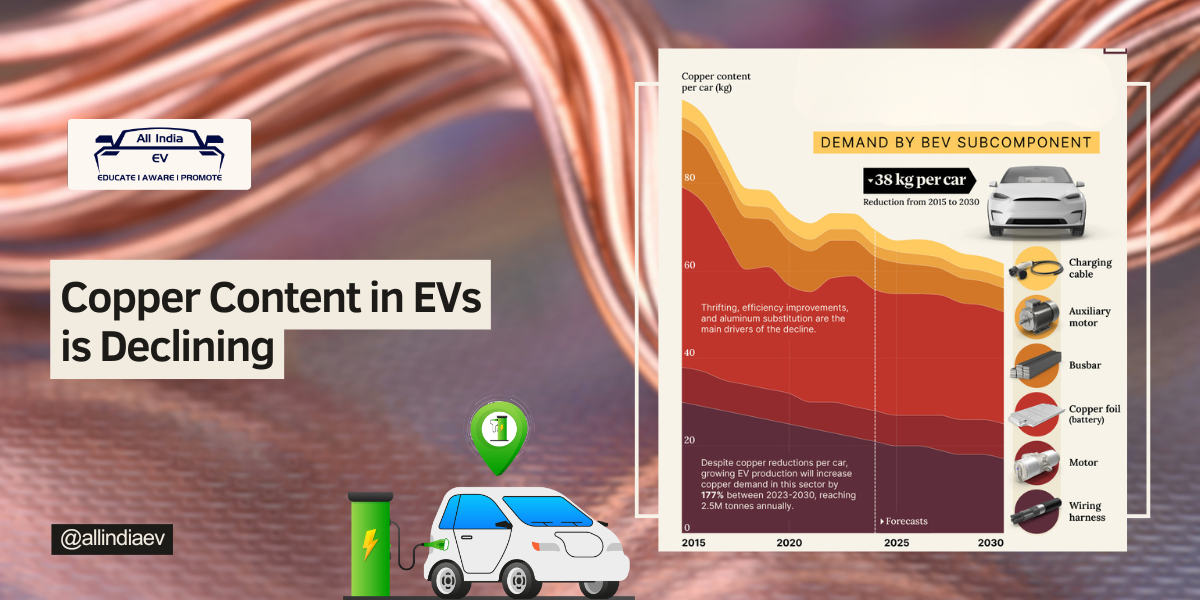 Declining Copper Usage in Electric Vehicles