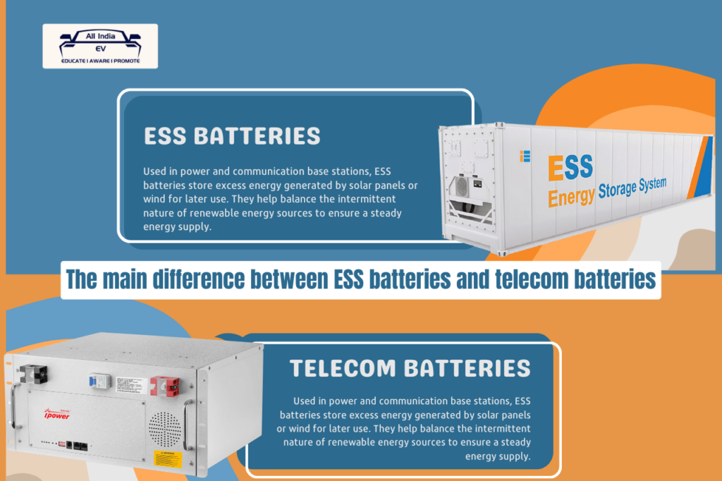 ESS vs. Telecom Batteries: A Comparative Overview