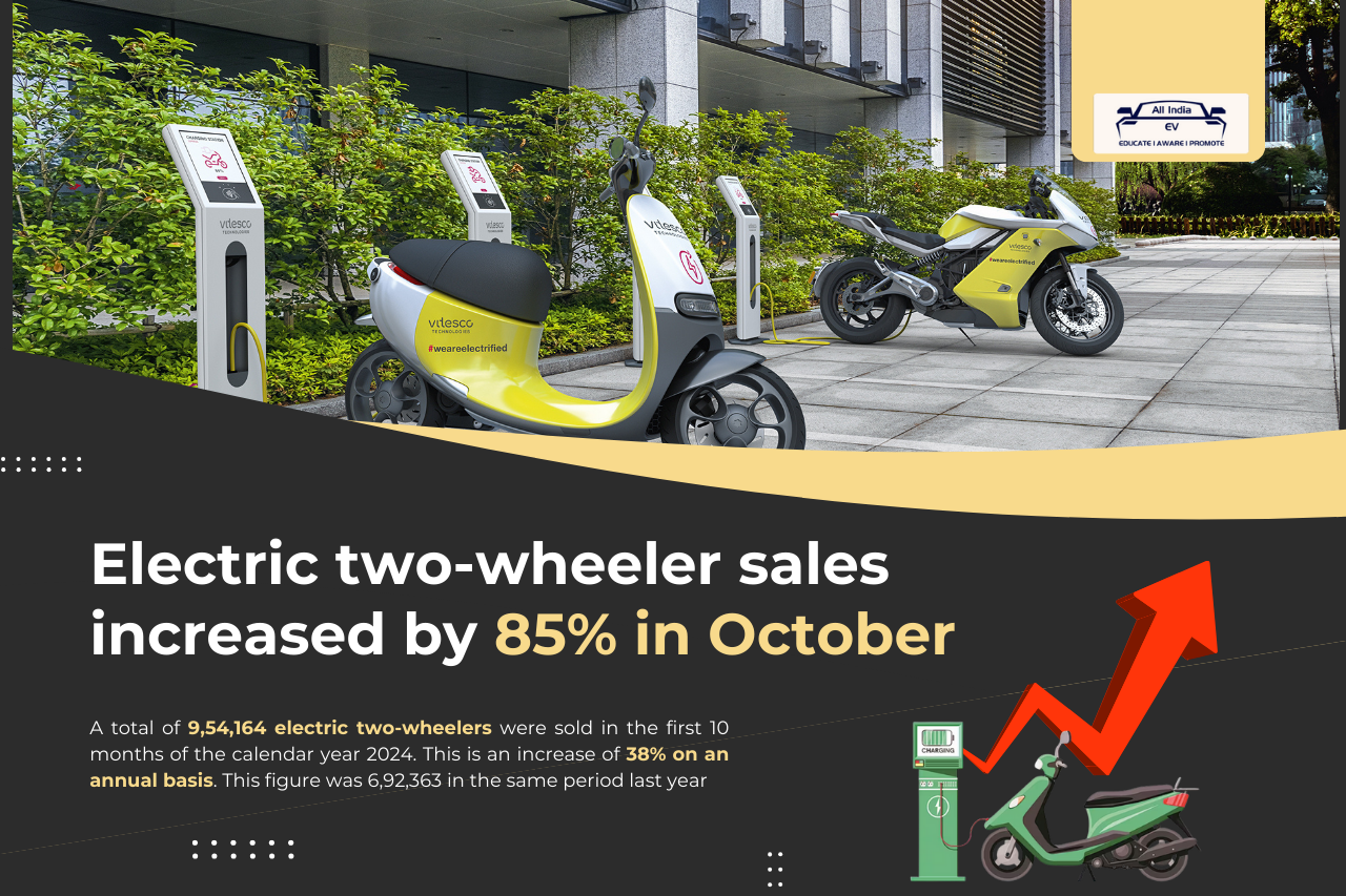 October Sees Record Growth in Electric Two-Wheeler Sales