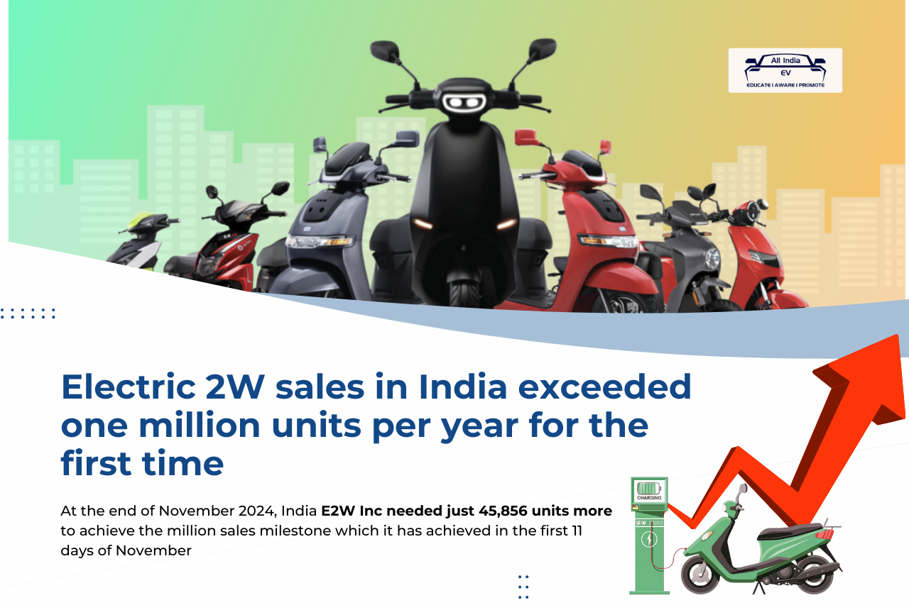 India's Electric Future: Two-Wheelers Lead the Charge