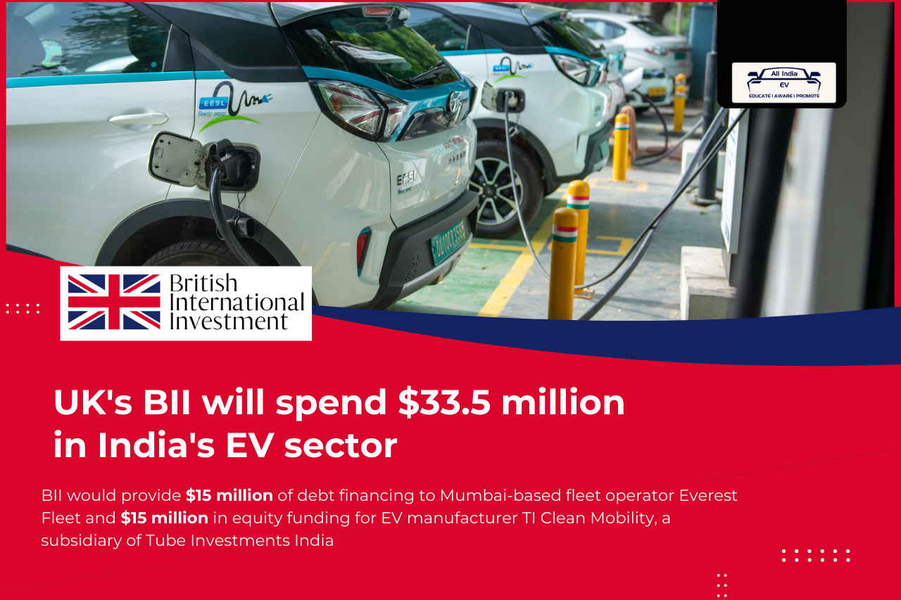 BII's $33.5 Million Investment: Boosting India's EV Sector