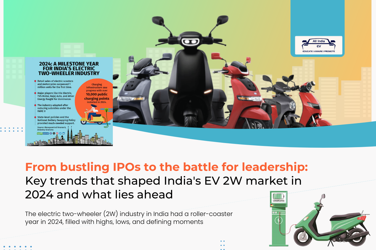 India’s Electric Two-Wheeler Industry: A Year of Ups and Down