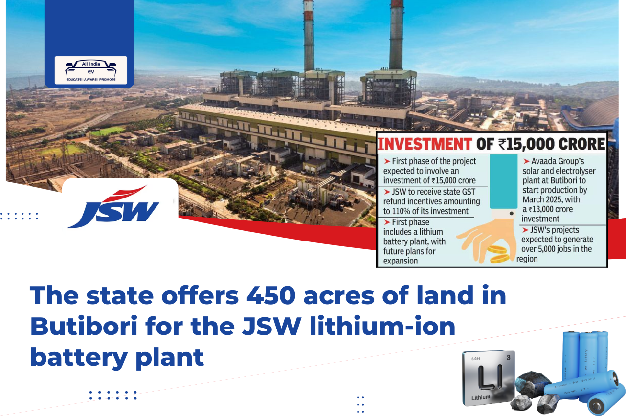 SW Group's Rs15,000 Crore Lithium-Ion Battery Project in Nagpur: A Game Changer for India's EV Industry