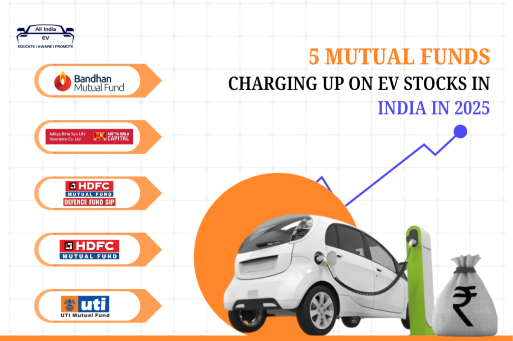 5 mutual funds charging up on EV stocks in 2025