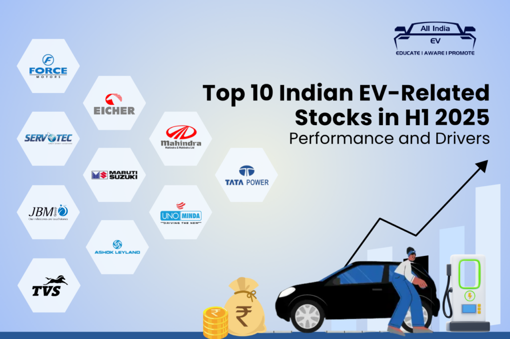 EV-linked stocks