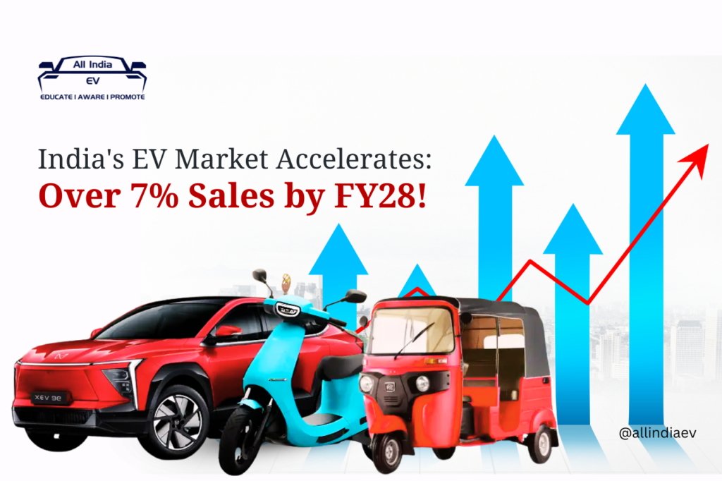 India’s Electric Car Sales Expected to Cross 7% Penetration by FY28: CareEdge Report