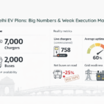 7,000 Chargers + 2,000 Buses