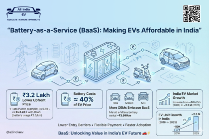 Battery-as-a-Service