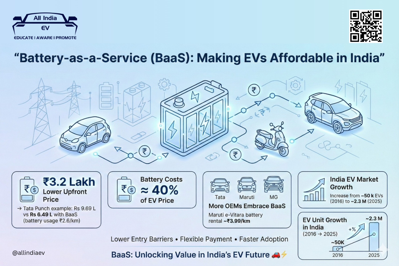 Battery-as-a-Service