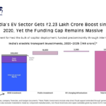 India's EV Sector
