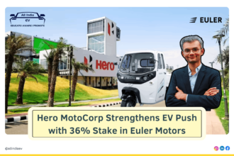 Hero MotoCorp to Increase Stake in Euler Motors