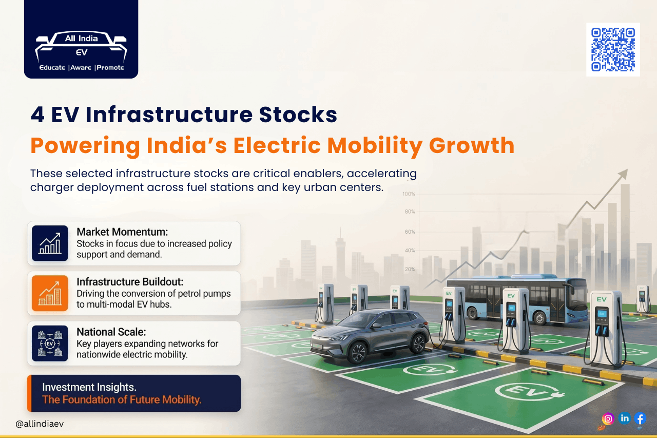 4 EV Infrastructure Stocks Powering India's Electric Mobility Growth