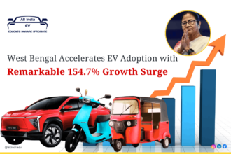 At 154.7% growth, EV switch picks up speed in Bengal