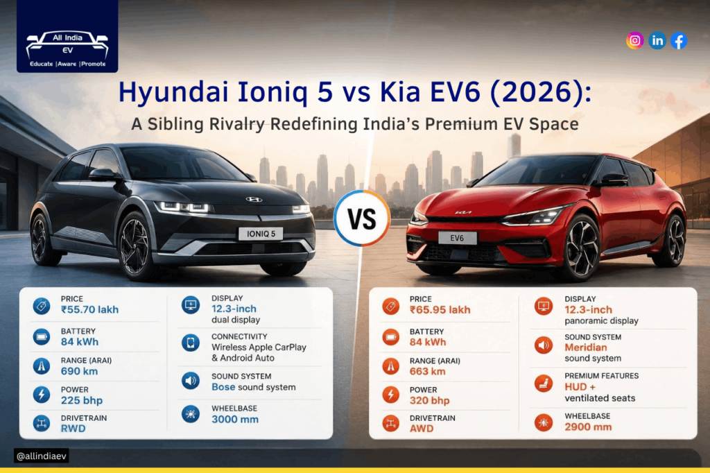 2026 Hyundai Ioniq 5 vs Kia EV6: Range, price, specs compared