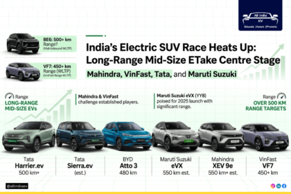 Electric mid-size SUVs with longest range: Mahindra BE6, Vinfast VF7 & more