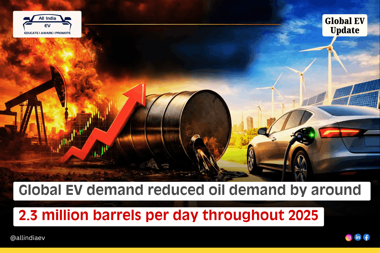 EVs slash millions of barrels of global fuel consumption in 2025