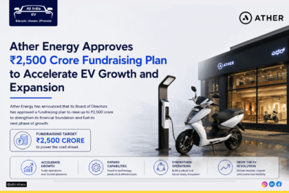 Ather Board Approves ₹2,500 Crore Fundraising Plan to Support Expansion