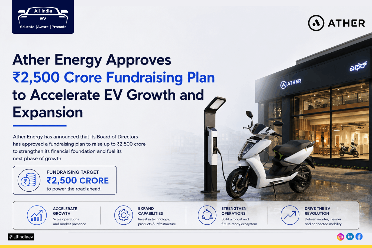 Ather Board Approves ₹2,500 Crore Fundraising Plan to Support Expansion