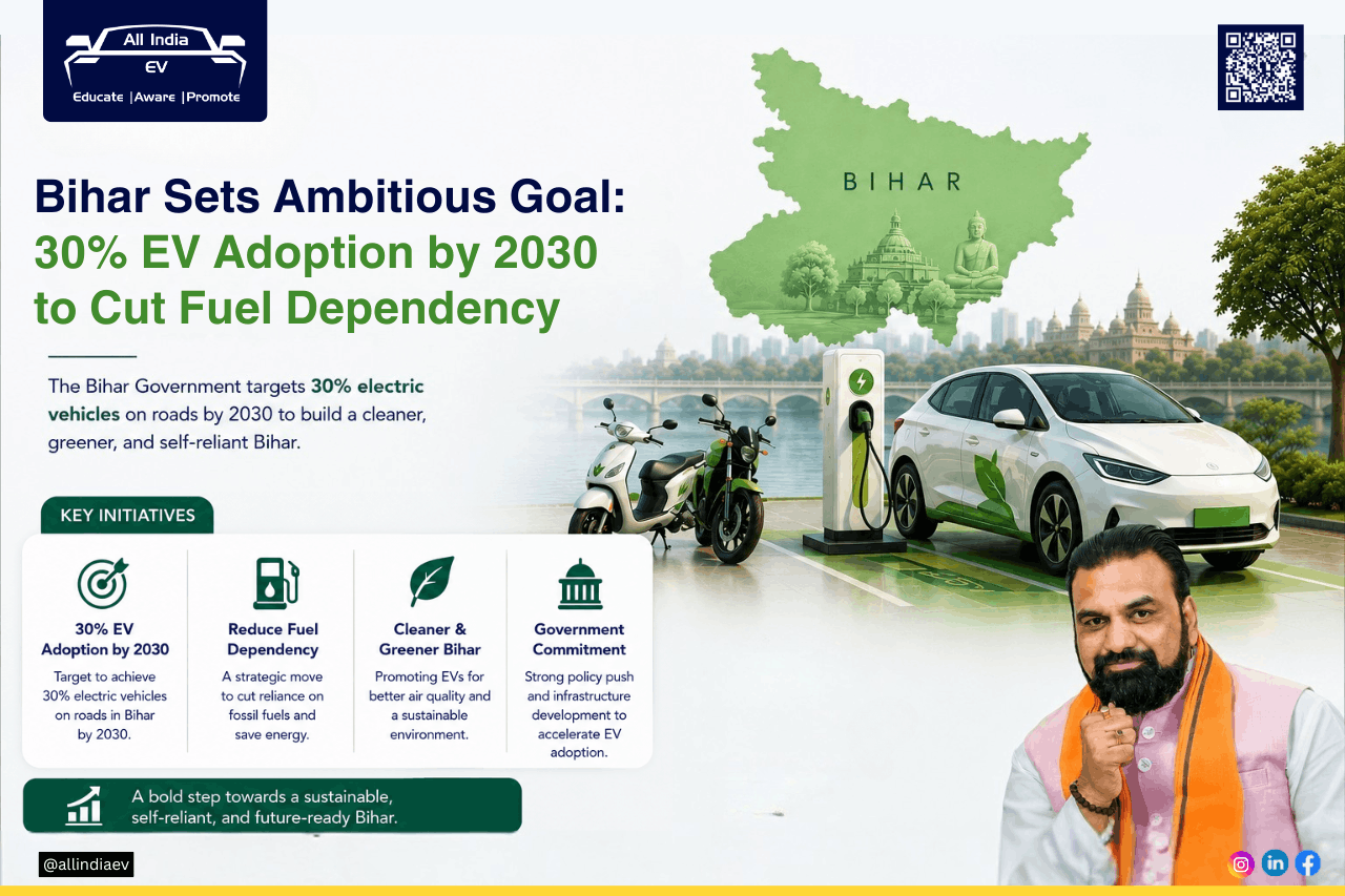 Govt targets 30% electric vehicles by 2030 to reduce fuel use in Bihar