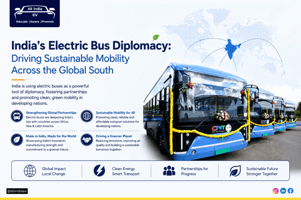 India turns electric buses into a new tool of Global South diplomacy