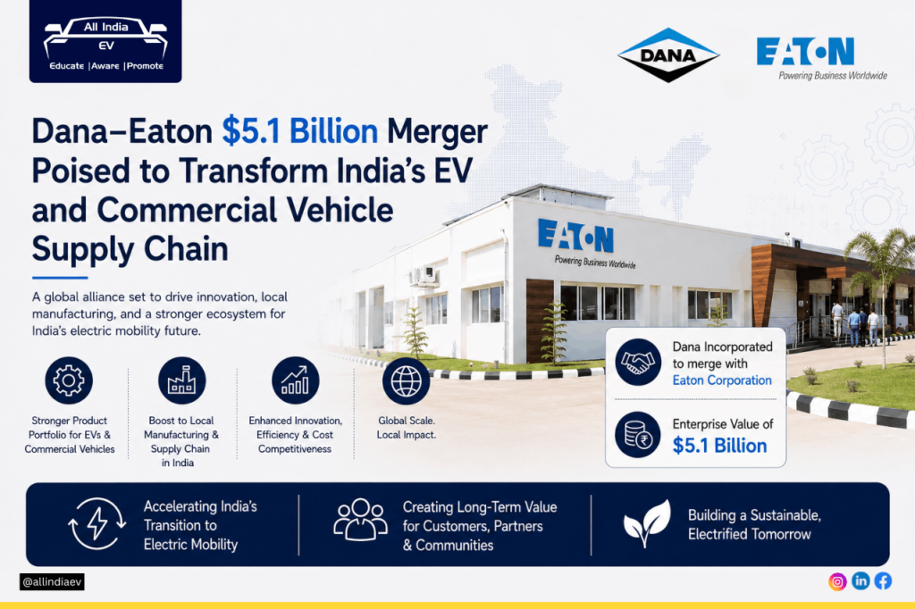 Dana-Eaton $5.1-billion deal set to reshape India’s EV, CV supply chain