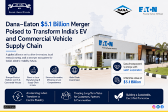Dana-Eaton $5.1-billion deal set to reshape India’s EV, CV supply chain