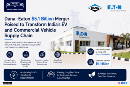 Dana-Eaton $5.1-billion deal set to reshape India’s EV, CV supply chain
