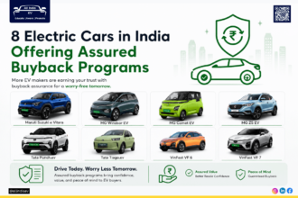 8 Electric Cars In India With Assured Buyback Schemes: Maruti Suzuki eVitara To Tata Punch.EV
