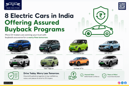 8 Electric Cars In India With Assured Buyback Schemes: Maruti Suzuki eVitara To Tata Punch.EV