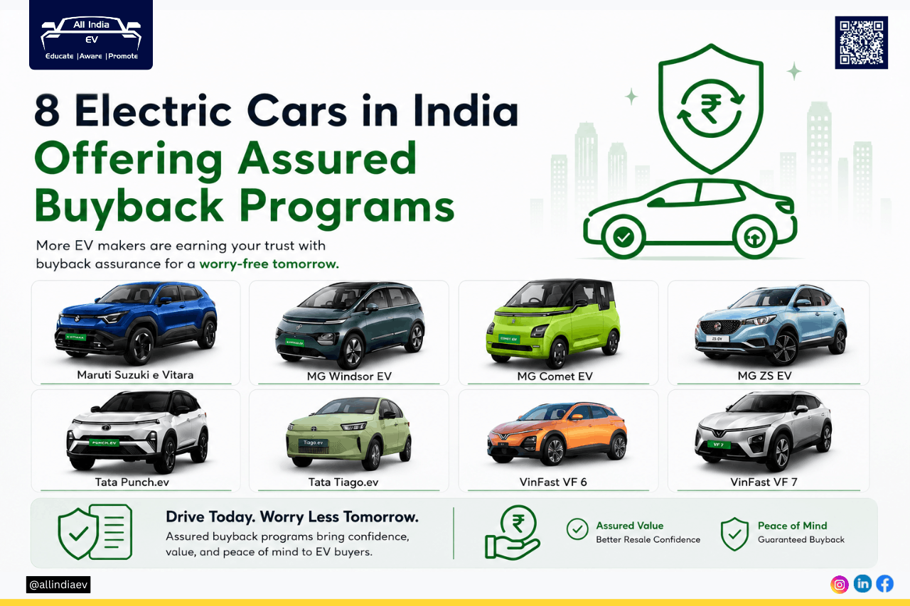8 Electric Cars In India With Assured Buyback Schemes: Maruti Suzuki eVitara To Tata Punch.EV