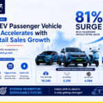 FADA data reveals 81% surge in EV passenger vehicle retail