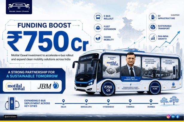 What Happened: JBM Auto’s arm has secured ₹750 crore in funding from Motilal Oswal to support the expansion of its electric bus rollout. The capital is expected to strengthen fleet deployment and execution capacity as India’s e-bus market scales up. The Key Number: ₹750 crore. Why It Matters: This is a strong financing signal for India’s electric bus ecosystem, where large upfront costs often slow deployment. Fresh funding can accelerate production, procurement, and route expansion for clean public transport.