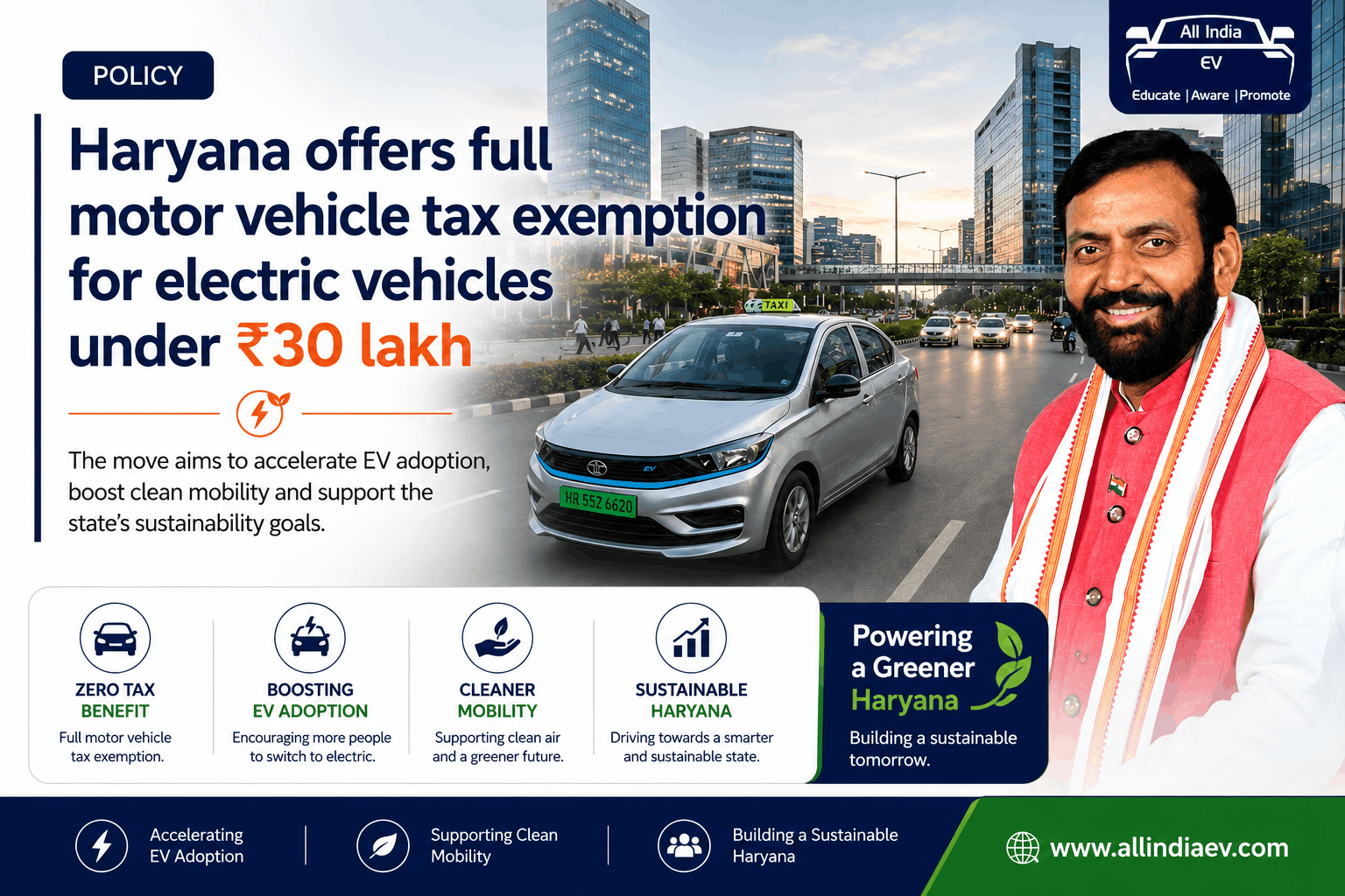 Haryana Offers Full Motor Vehicle Tax Exemption for Electric Vehicles Under ₹30 Lakh