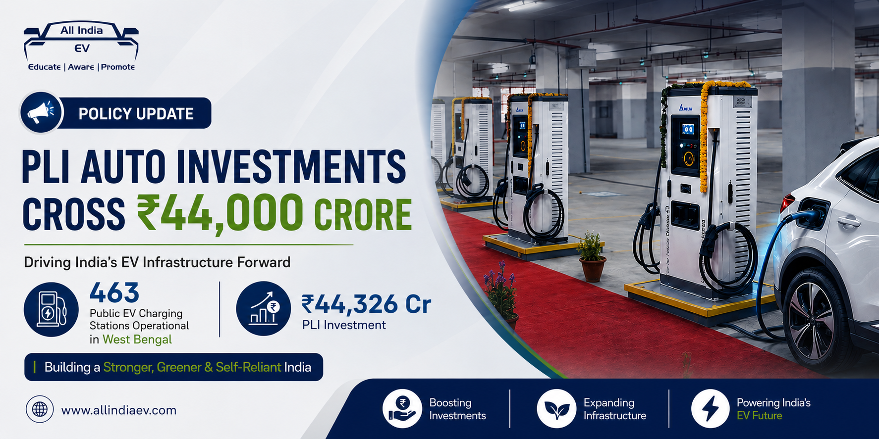PLI-Auto Investments Cross ₹44,000 Crore; 463 EV Charging Stations Operational in West Bengal: Govt
