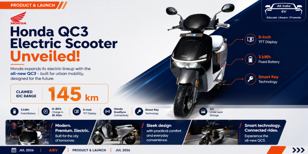Honda QC3 Electric Scooter Unveiled: Honda Raises the Bar with 145 km Range, Faster Charging and Premium Features