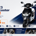 Honda QC3 Electric Scooter Unveiled: Honda Raises the Bar with 145 km Range, Faster Charging and Premium Features