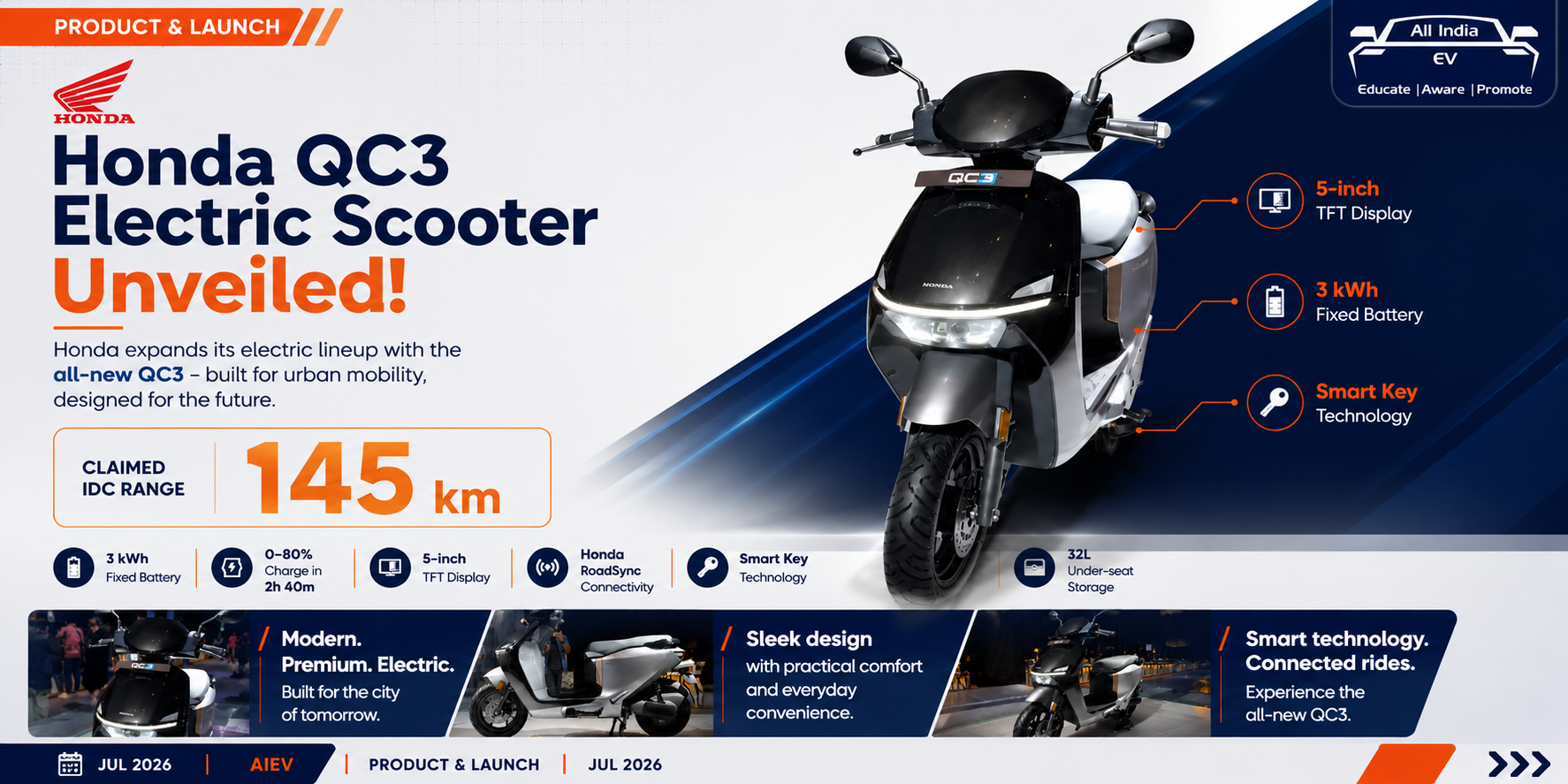 Honda QC3 Electric Scooter Unveiled: Honda Raises the Bar with 145 km Range, Faster Charging and Premium Features