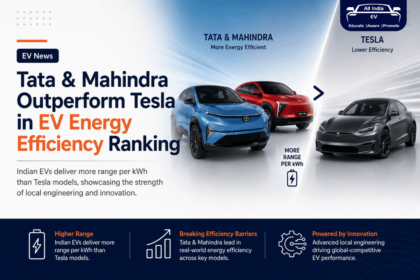 India's Tata and Mahindra Surpass Tesla in Global EV Energy Efficiency Ranking