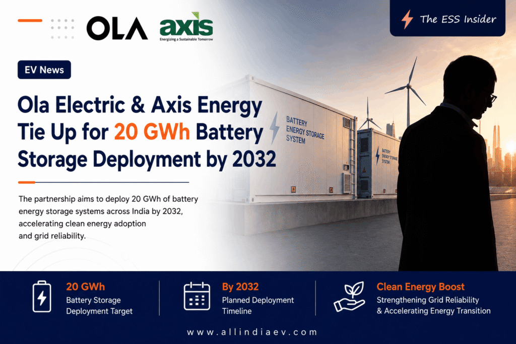 Ola Electric, Axis Energy tie up for 20 GWh battery storage deployment by 2032