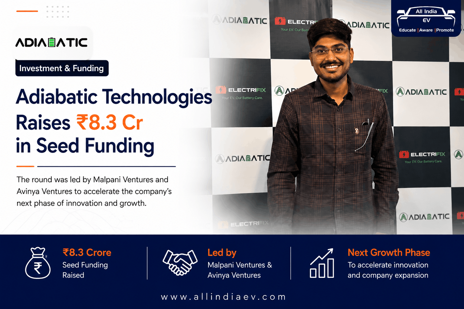 Adiabatic Technologies raises ₹8.3 Cr seed funding led by Malpani Ventures, Avinya Ventures